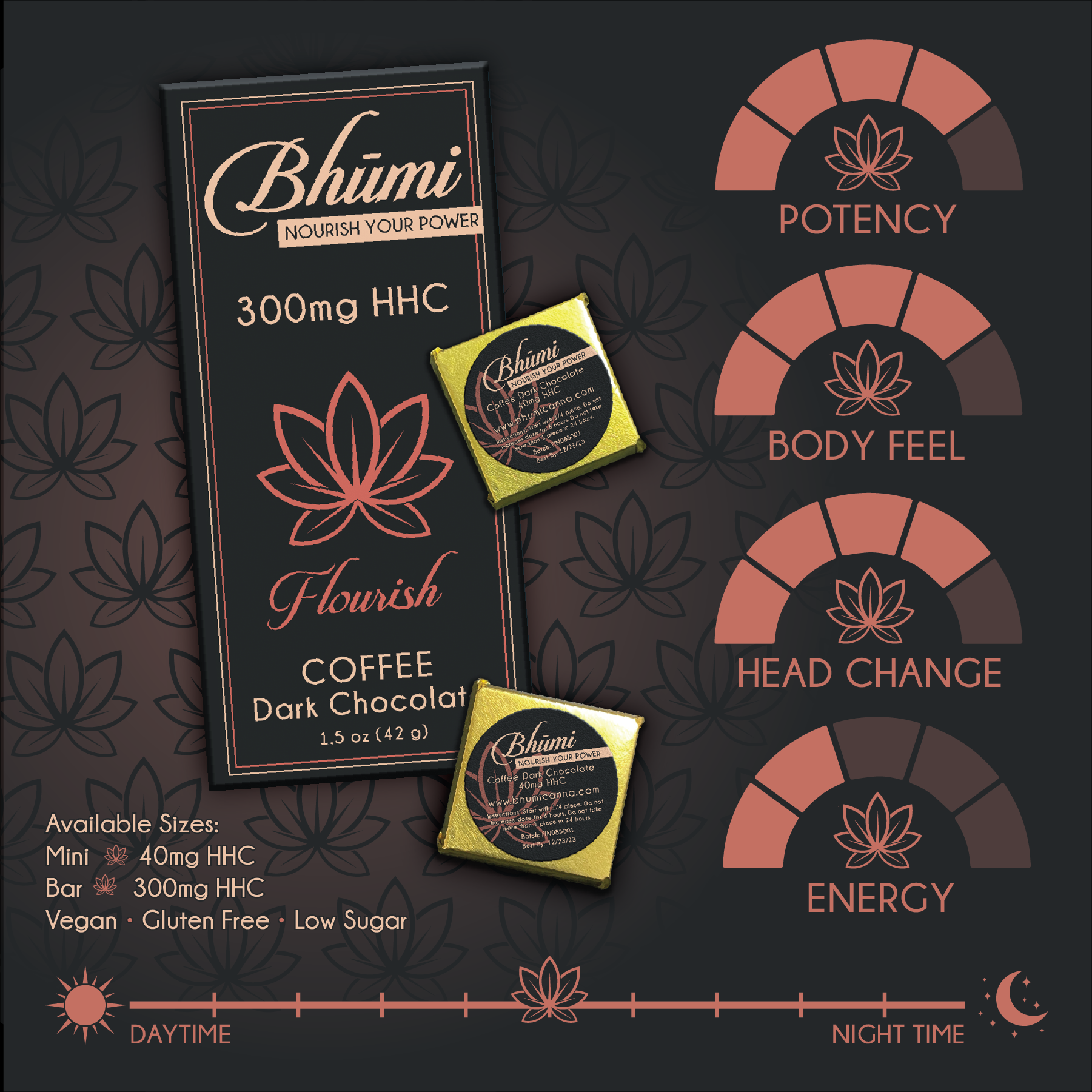 Coffee Dark Chocolate Mini (40mg) 8 pack Bhumi Retail